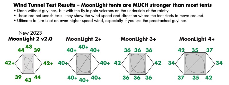 Wind test graphic 1331 new ML2v2 no v1 comparison