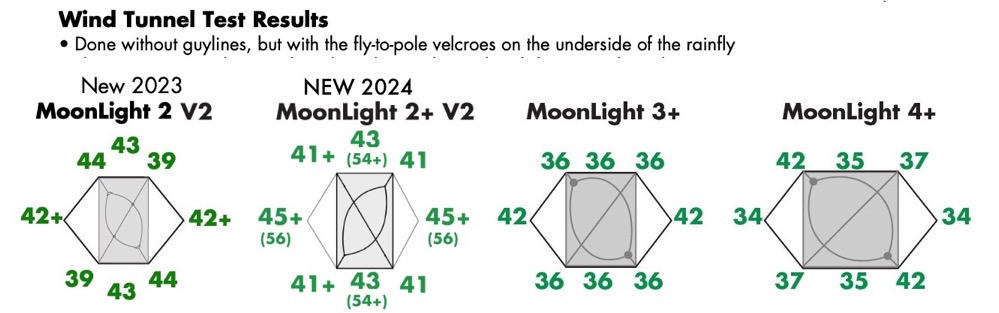 Wind test graphic 2025 comparison B