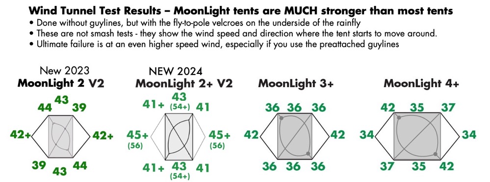 Wind test graphic 2025 comparison